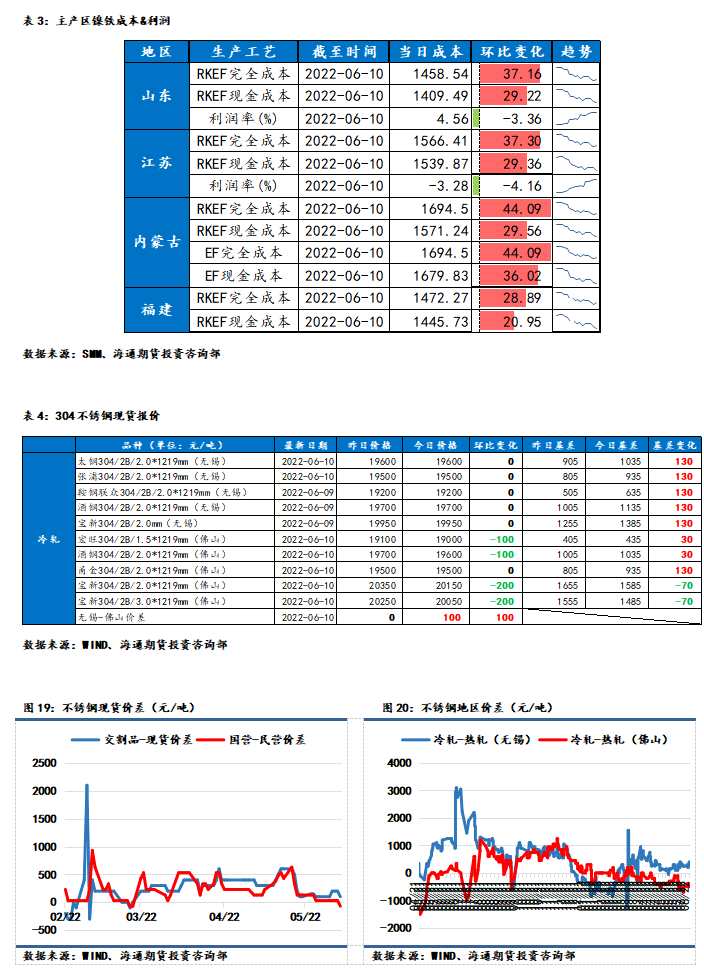 海通期貨-鎳-6月13日
