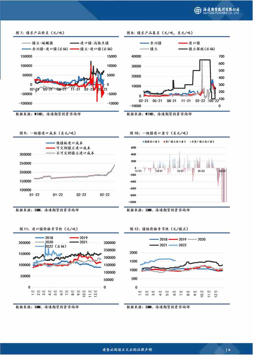 海通期貨-鎳-6月7日