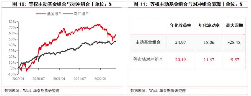 華泰期貨高天越：主動公募與股指期貨的相遇