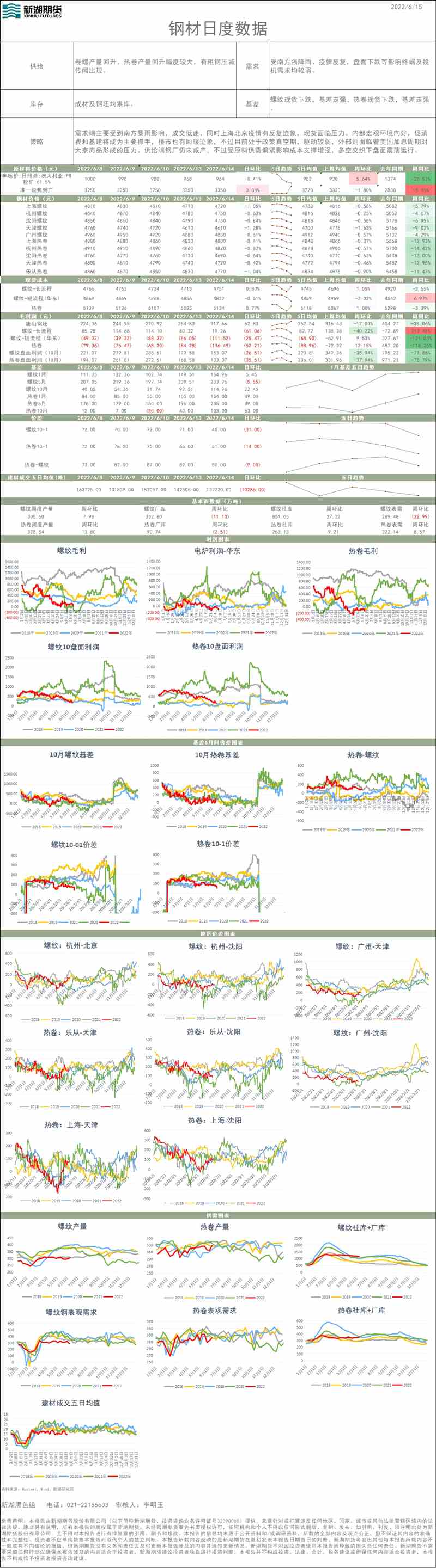 新湖期貨-鋼材-6月15日