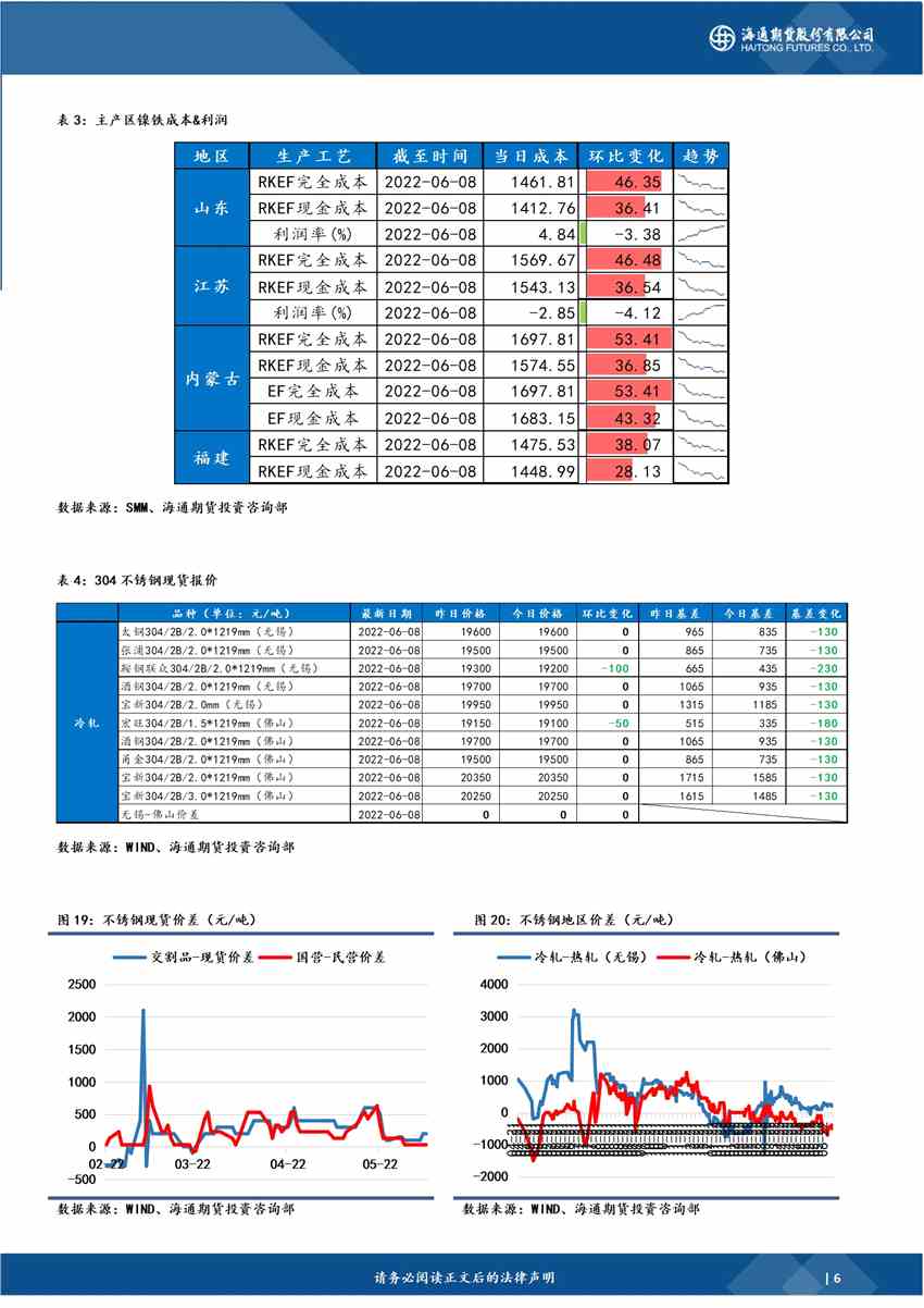 海通期貨-鎳-6月9日