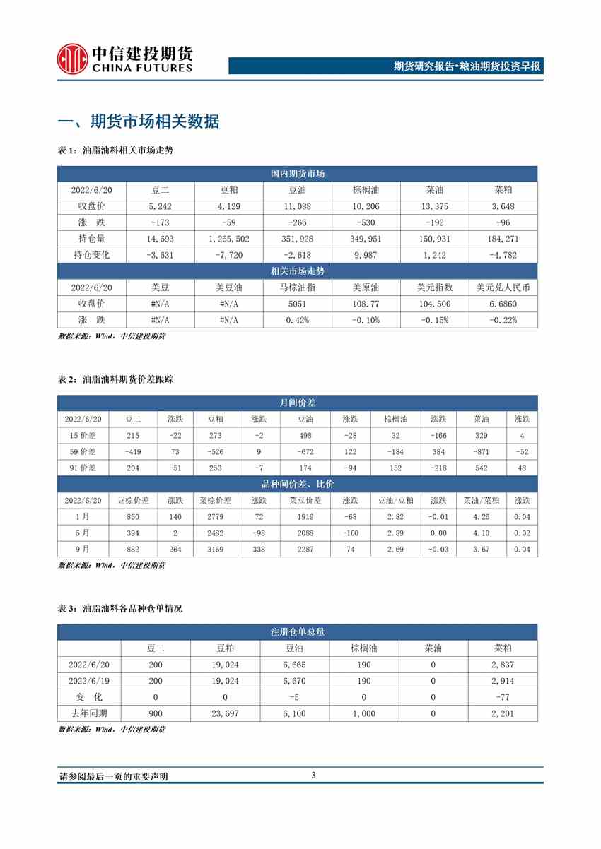 中信建投期货-油脂-6月21日