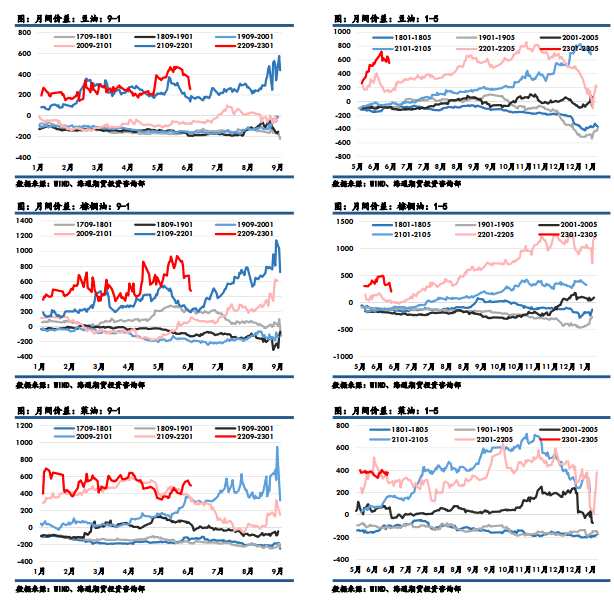 海通期貨-油脂-6月17日