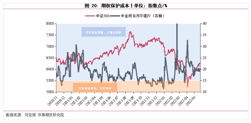 華泰期貨高天越：IC指增白皮書（上篇）