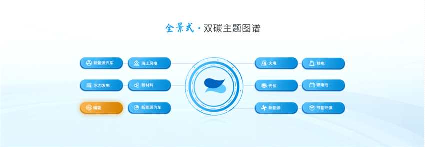 技術驅動打造科創(chuàng)金融生態(tài)圈 長城證券堅定產業(yè)金融之路 