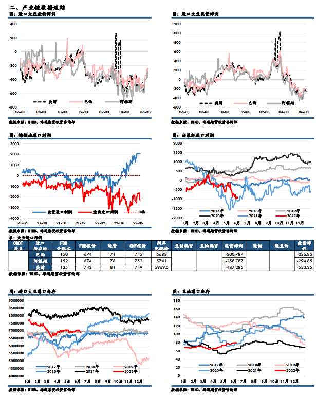 點(diǎn)擊看大圖 海通期貨-油脂-6月13日