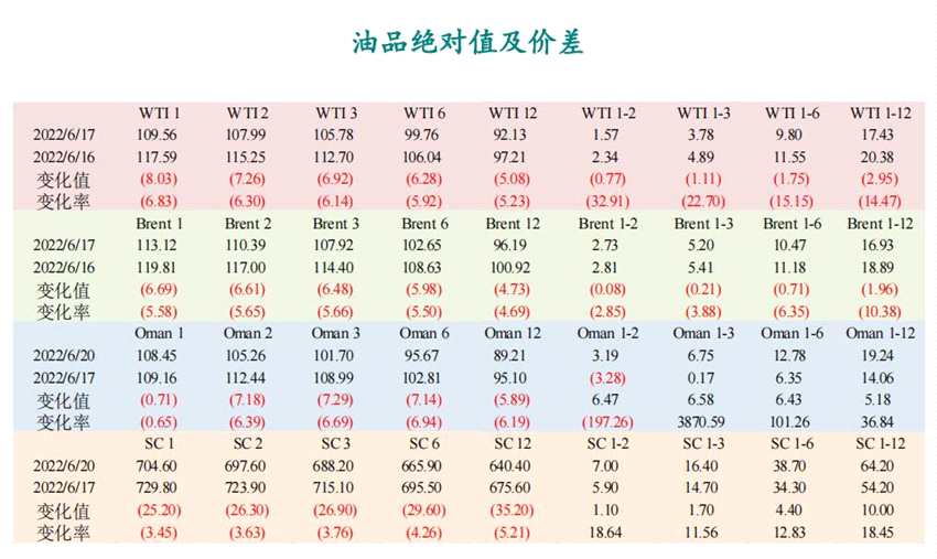 點擊看大圖 新湖期貨-原油-6月20日