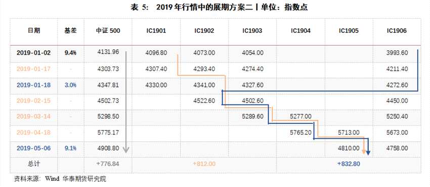 華泰期貨高天越：IC指增白皮書（上篇）