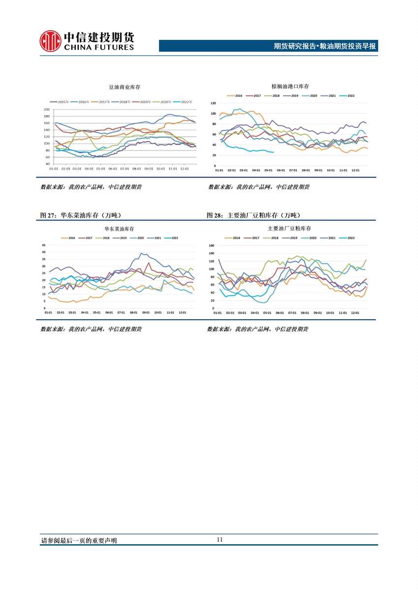 中信建投期貨-油脂-6月10日