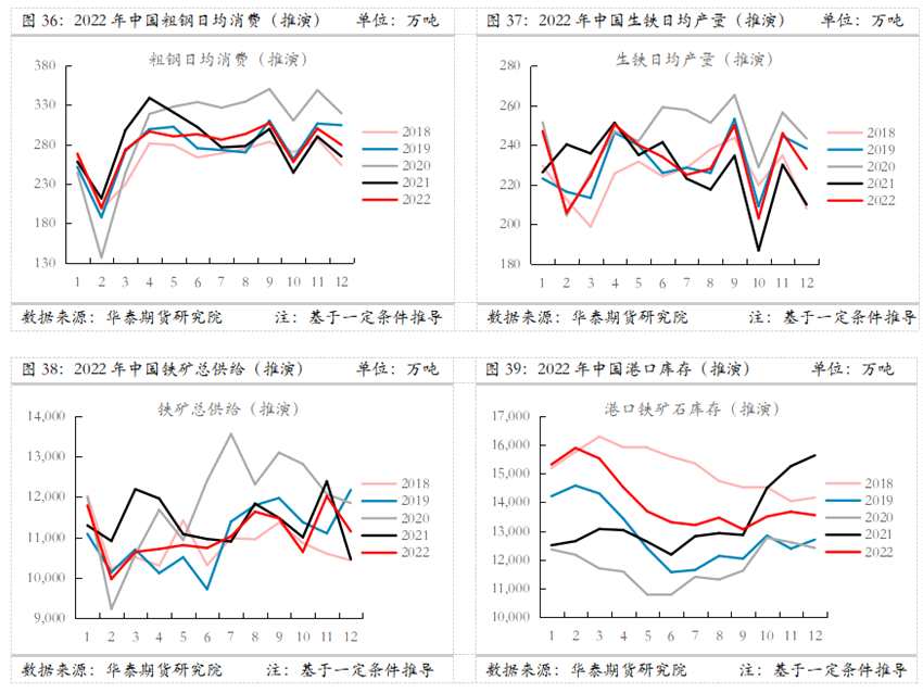 華泰期貨：供給連續(xù)收縮 鐵礦前景依然樂觀