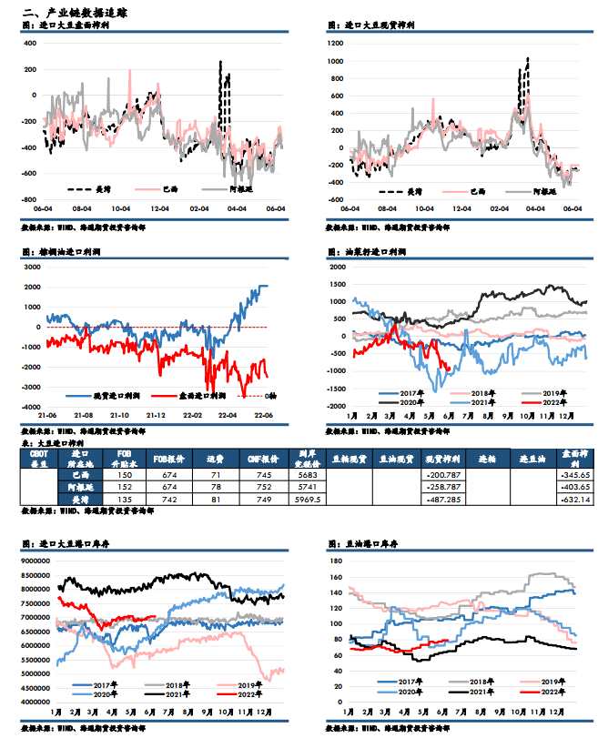 海通期貨-油脂-6月14日