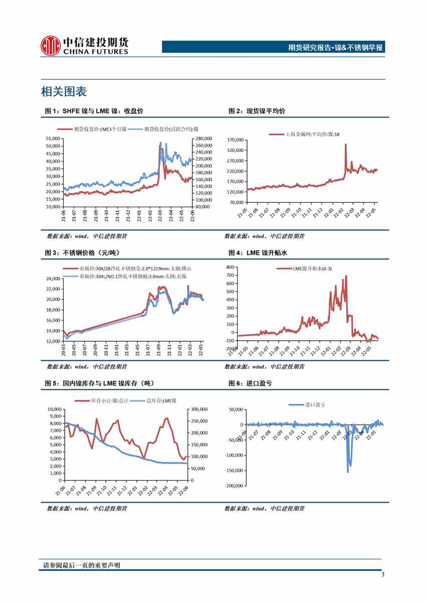 中信建投期货-镍-6月8日