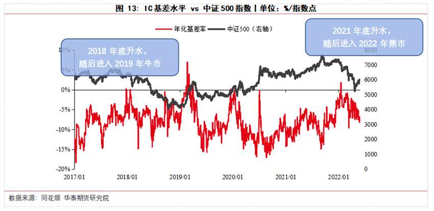 華泰期貨高天越：IC指增白皮書（上篇）