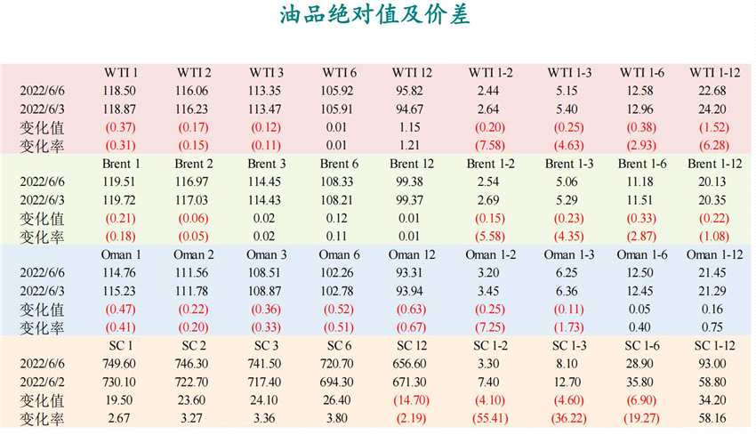 新湖期貨-原油-6月7日