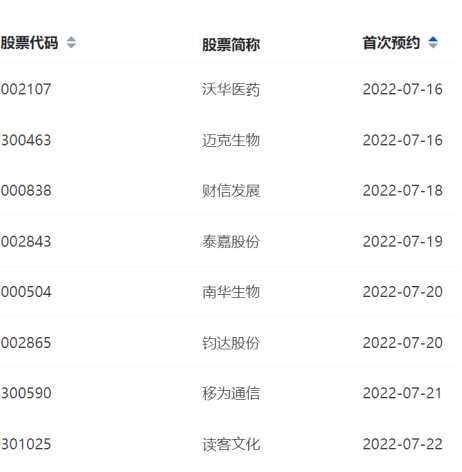 圖片來源：深交所官網(wǎng)