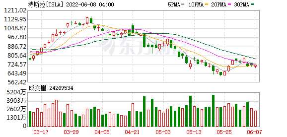 K圖 TSLA_0
