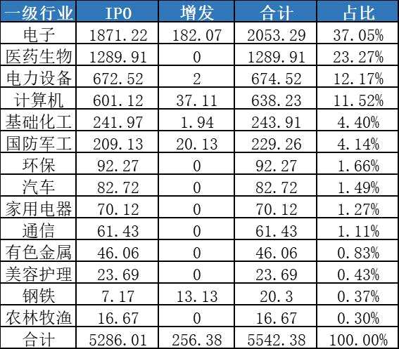 基金经理视角的科创板三周年：新动能，新舞台，新机遇