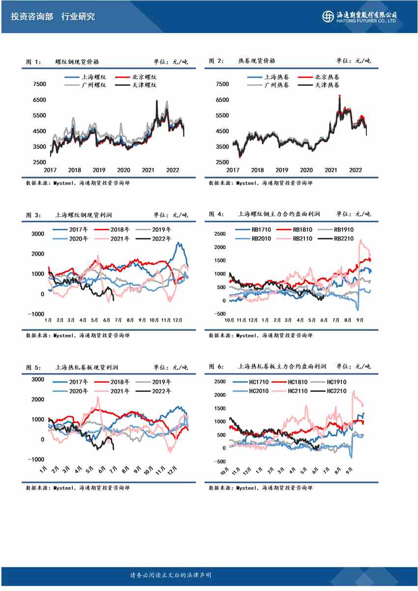 點(diǎn)擊看大圖 海通期貨-鋼材-6月21日
