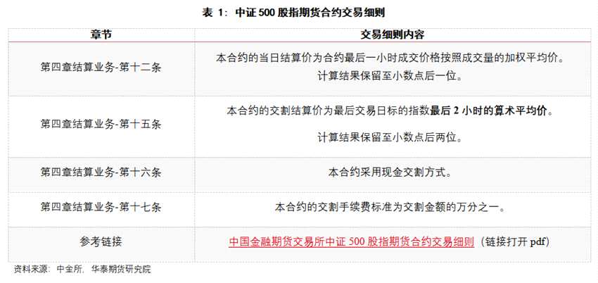 華泰期貨高天越：IC指增白皮書（上篇）