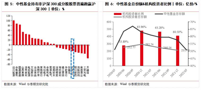 華泰期貨高天越：主動公募與股指期貨的相遇