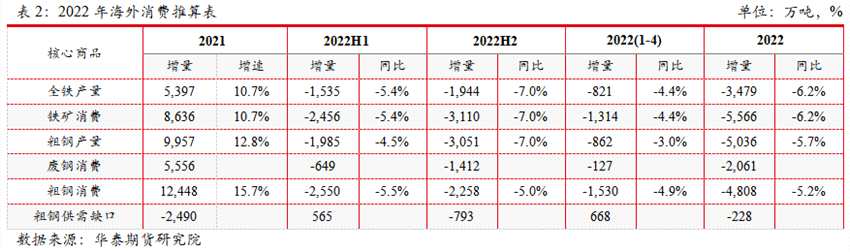 華泰期貨：供給連續(xù)收縮 鐵礦前景依然樂觀
