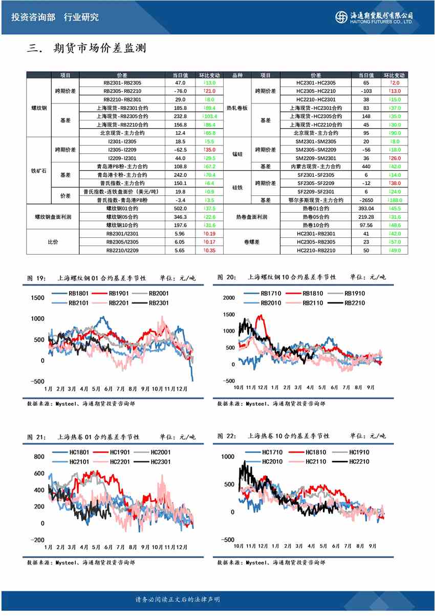 海通期貨-鋼材-6月24日
