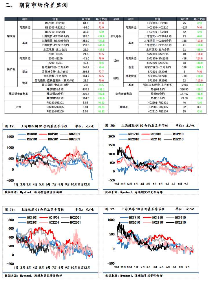 海通期货-钢材-6月28日