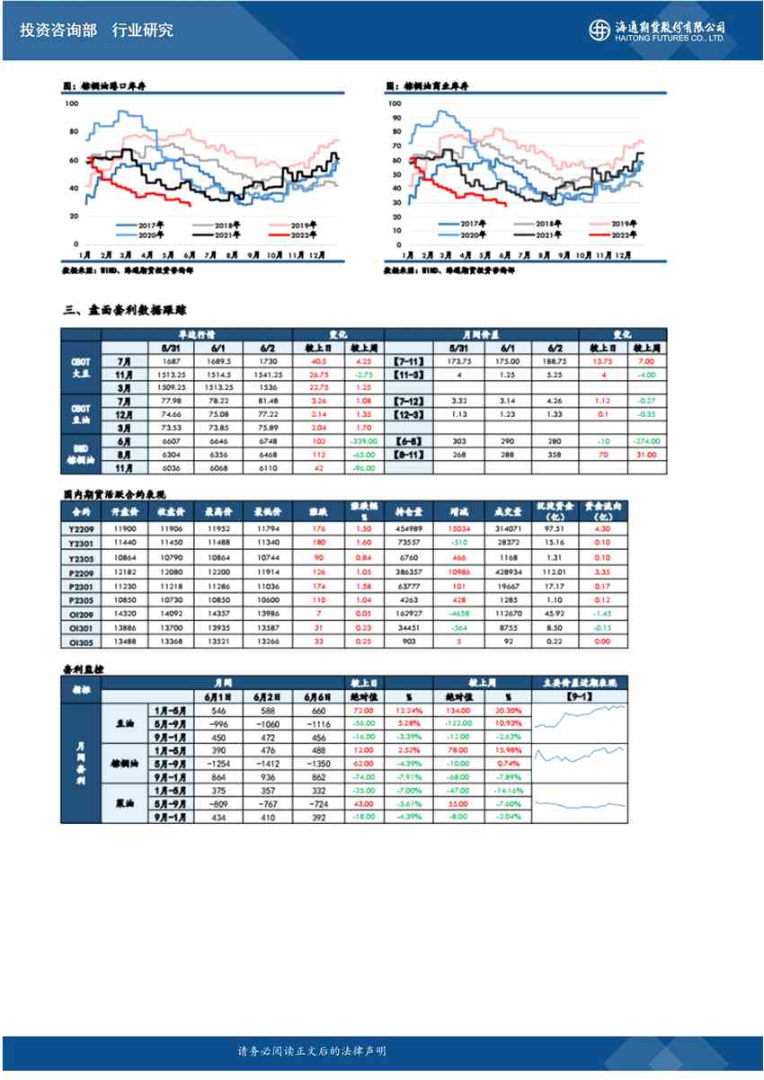 海通期貨-原油-6月7日