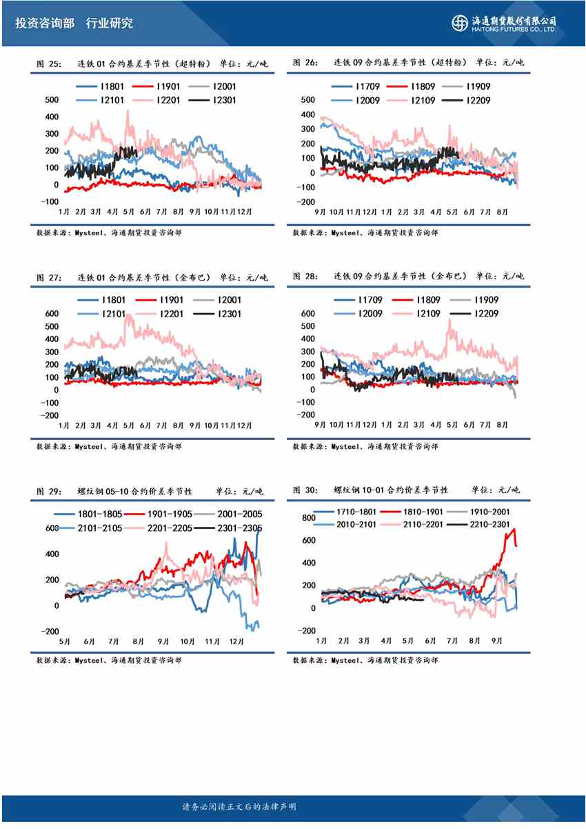 海通期貨-鎳-6月9日
