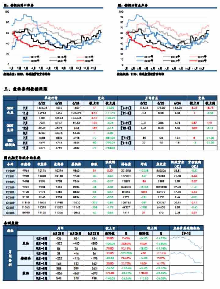 海通期货-油脂-6月28日