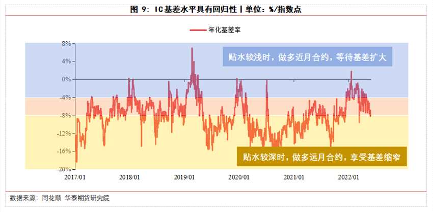 華泰期貨高天越：IC指增白皮書（上篇）