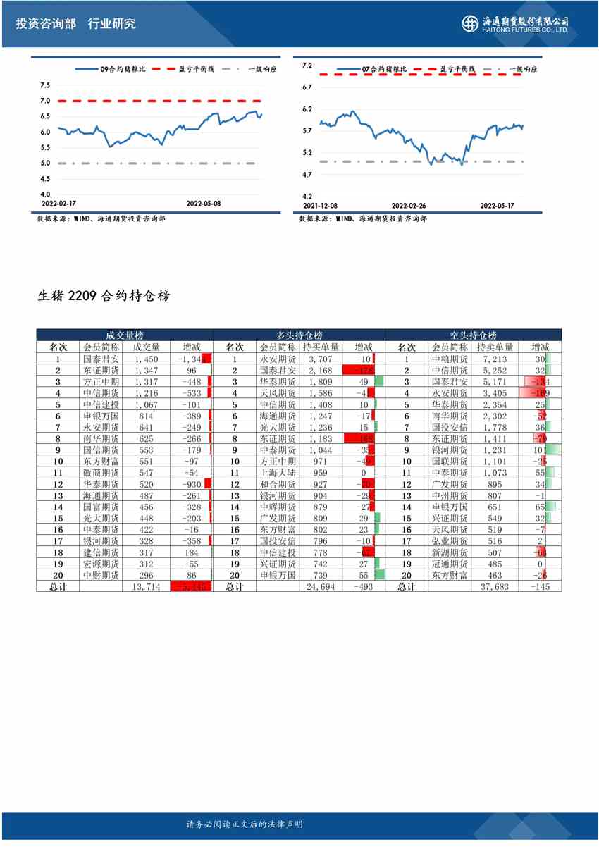 海通期貨-生豬-5月10日