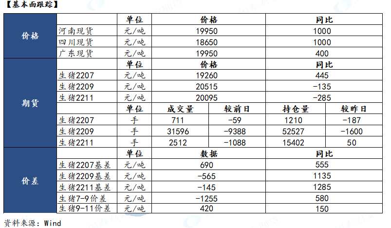 【和讯生猪早报】国泰君安期货：基差转正，短期期现或背离