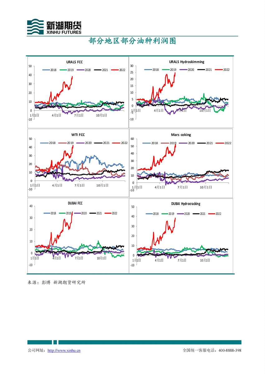 新湖期貨-原油-6月7日