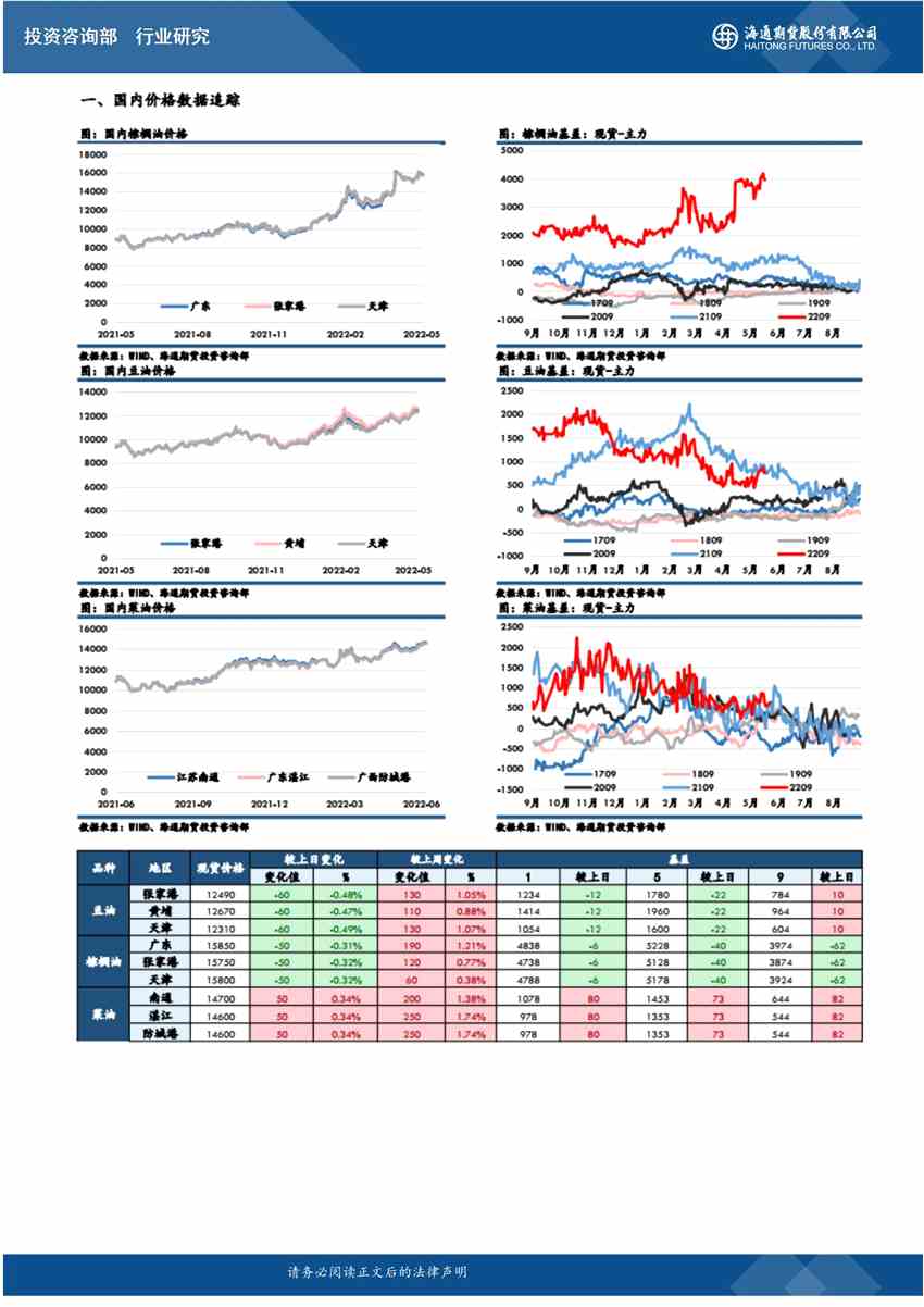 海通期貨-原油-6月7日