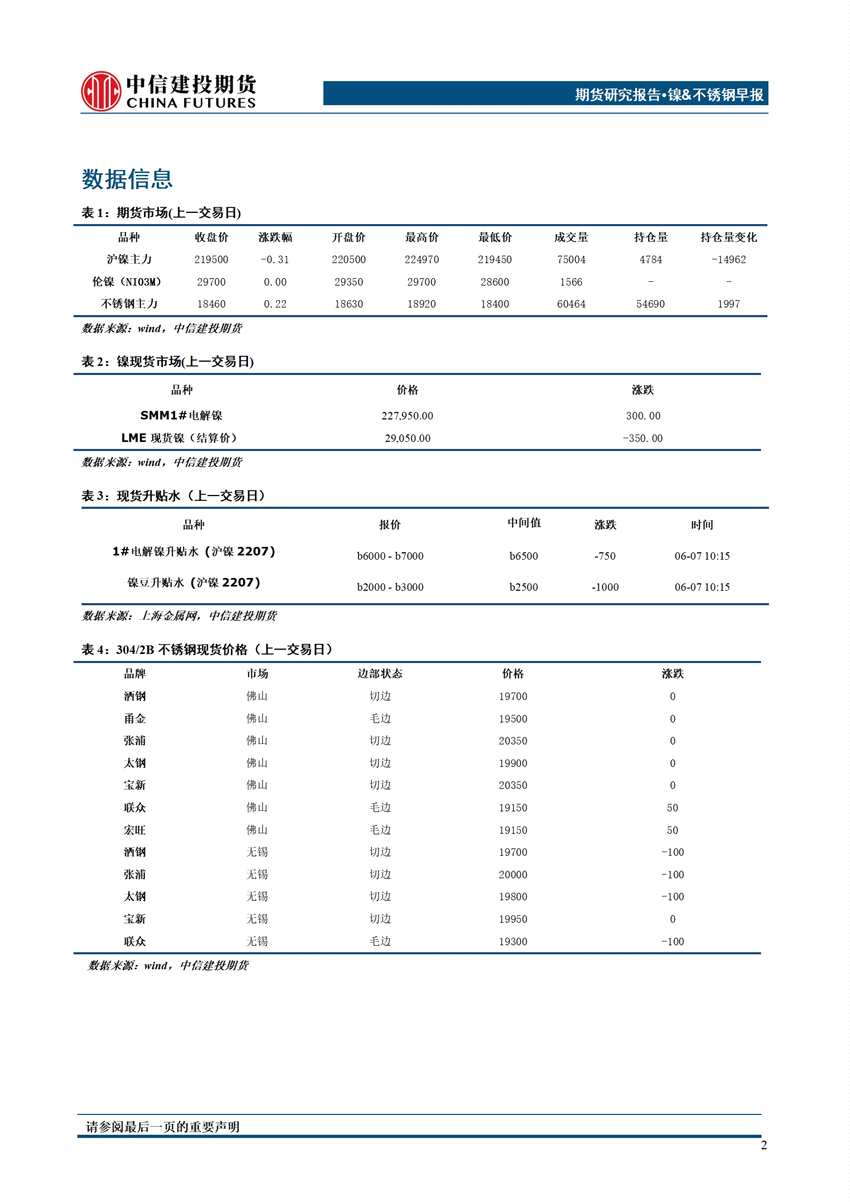 中信建投期货-镍-6月8日