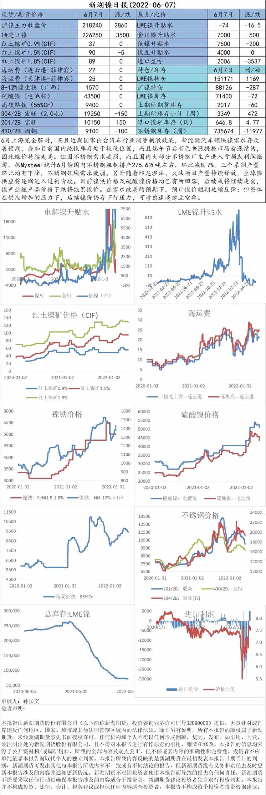新湖期貨-鎳-6月7日