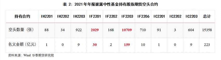 華泰期貨高天越：主動公募與股指期貨的相遇
