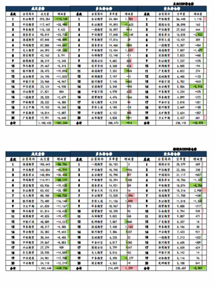 海通期货-油脂-6月28日