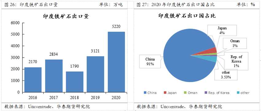 華泰期貨：供給連續(xù)收縮 鐵礦前景依然樂觀