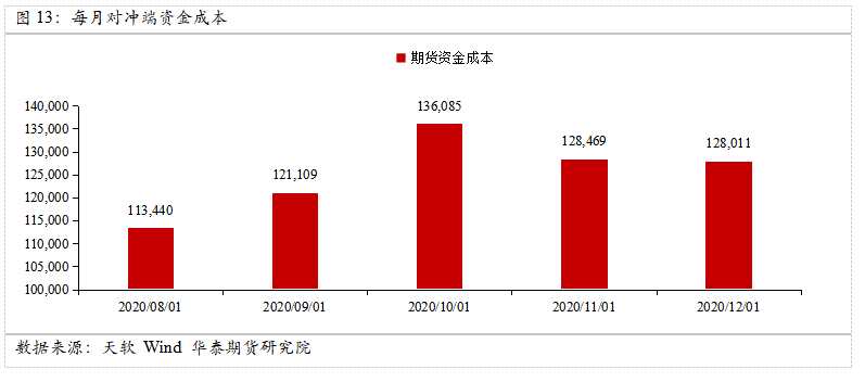 華泰期貨：衍生品綜合套保方案—庫存套保