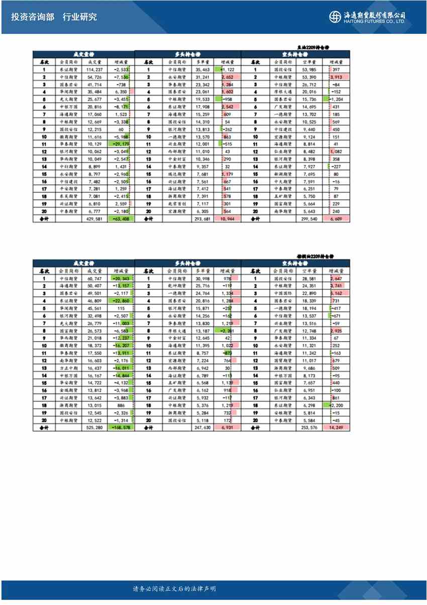 海通期貨-原油-6月7日