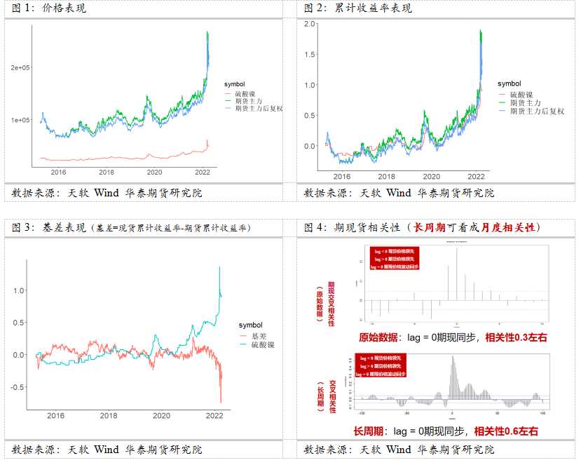 華泰期貨：衍生品綜合套保方案—庫存套保