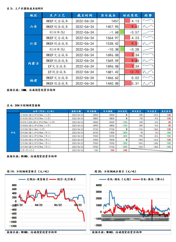 點擊看大圖 海通期貨-鎳-6月27日