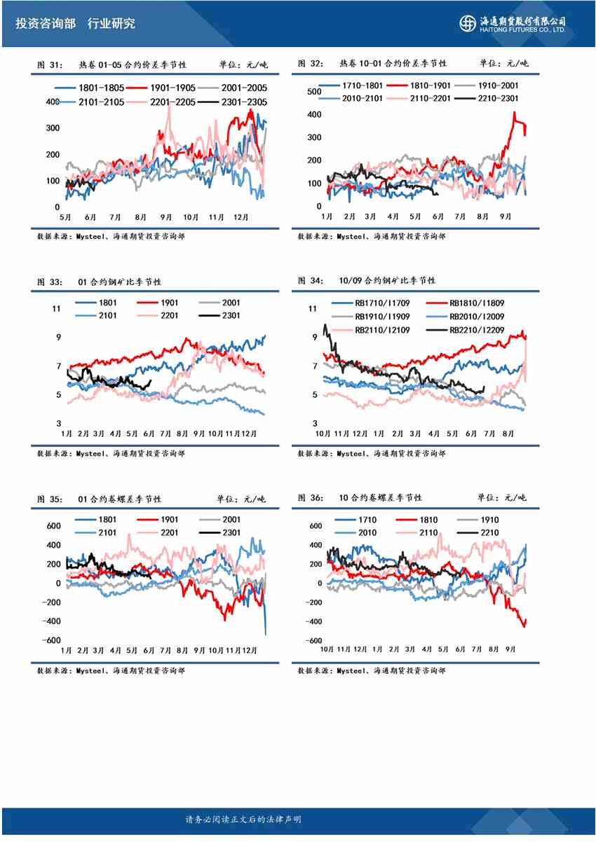 點(diǎn)擊看大圖 海通期貨-鋼材-6月21日