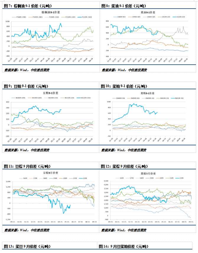 中信建投期货-油脂-6月13日