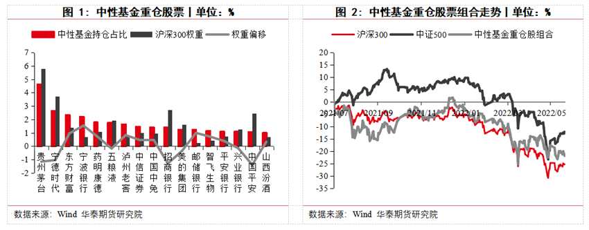 華泰期貨高天越：主動公募與股指期貨的相遇