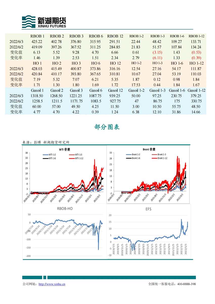 新湖期貨-原油-6月6日