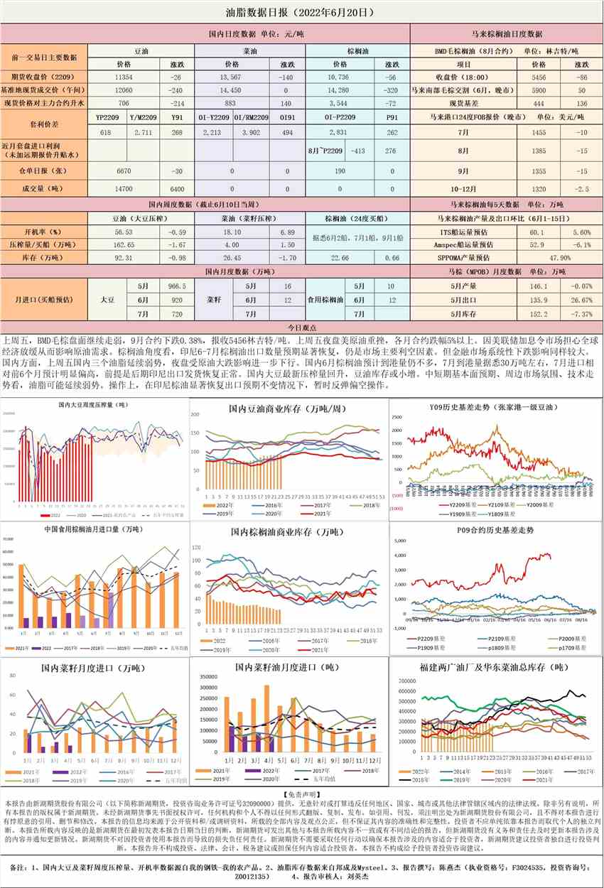 新湖期货-油脂-6月20日 