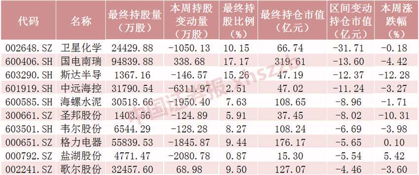 連續(xù)5個交易日凈流入 本周北向資金累計凈流入368.30億元